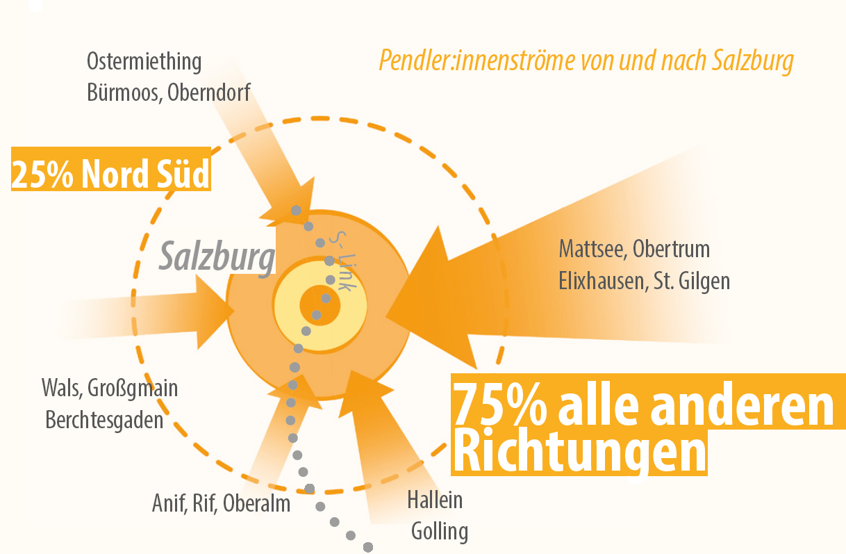 You are currently viewing <strong>Woher kommen die Pendler:innen?</strong>