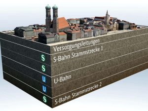 Read more about the article Finanzielles Desaster auch in München